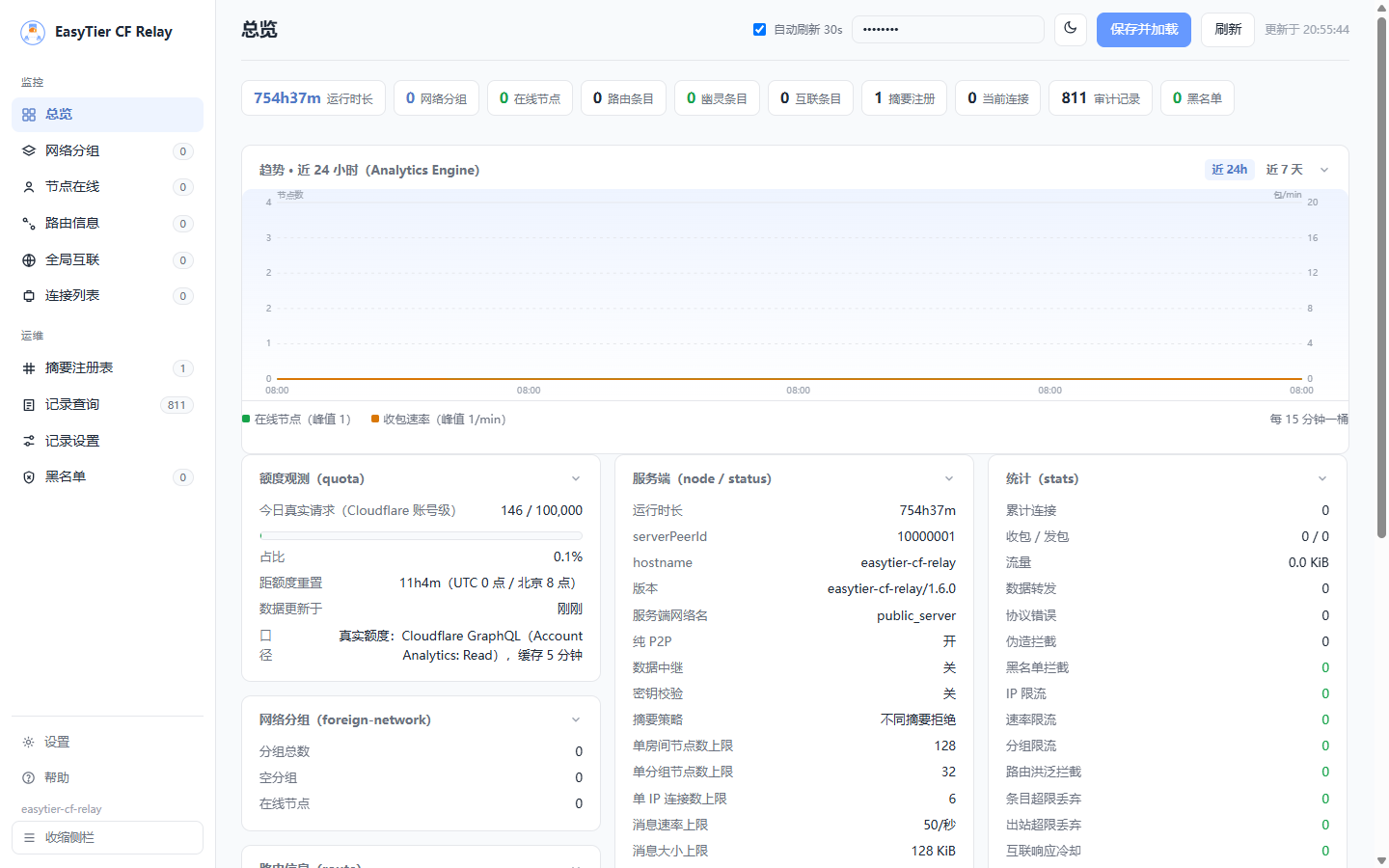 Web 管理端「总览」页截图（深色主题）